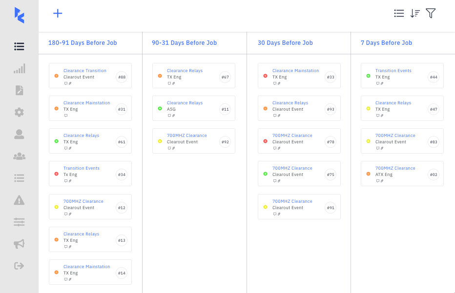 Screenshot of Resolve for Smart Metering - Project Management
